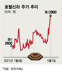 코로나에도 깜짝 실적 보인 호텔신라…외국인도 사게 만든 회복세