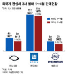 망해야 정신차리지..車노조 몽니에 일자리 40만개 사라진다