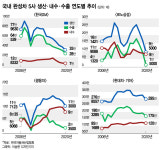 망해야 정신차리지..車노조 몽니에 일자리 40만개 사라진다