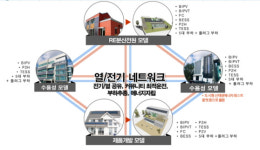 에너지 생산 가능한 플러스에너지건물 곧 나온다