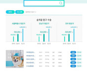 디엠피네트웍스, "반려동물 진료비 클릭 한번으로 미리 알죠"