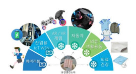 테그웨이, 금융위 혁신기업 국가대표 1000 선정