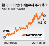 358% 자동차 수출 살아났다…이젠 타이어株 달릴 차례