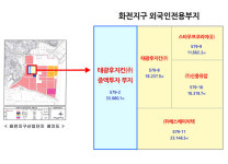 부산진해경제자유구역에 태광후지킨 입주