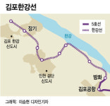 4차 철도망에도 빠졌던 김포한강선..서울시 양보로 급물살 타나