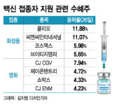 노 마스크 시대 곧 온다…움츠렸던 화장품·영화株 반색