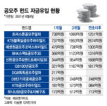 인바이오텍(주)-중복 - 1429 | 20일부터 중복청약 막힌다…'뭉칫돈' 몰리는 공모주펀드
