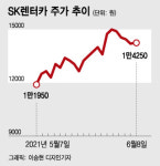 제주 입도객 110만명…초호황 맞은 렌터카株 담을까