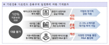 사모펀드 세부안 발표…'기관전용 사모펀드' 대상 공개