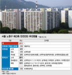 노원 하계 한신청구도 예비안전진단 통과…살때다vs아니다