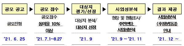 SH공사, 소규모재건축 사업성 무료 분석