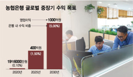 글로벌 후발 농협은행, 역전은 지금부터...비결은 농업, 무기는 협동조합