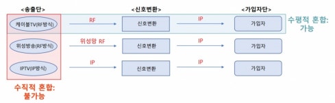 케이블TV도 IPTV·8K방송 가능...유료방송 기술구분 사라진다