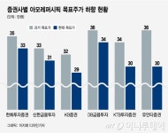 화장품 대장주 아모레퍼시픽의 부진…2분기 실적 아쉽다