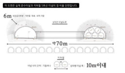 고속도로 공사비 아낀다고 학교·임대아파트 밑에 폭약 터트린 답니다