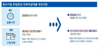 월세대출 지원 받는 청년, 연소득 기준 2000만원→5000만원 완화