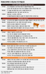 ICT와 결합한 축산 자동시스템…현장 바뀌니 농가들이 웃었다