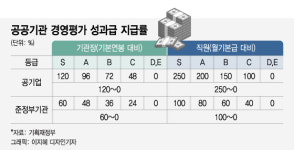자판기가 뉴딜정책?…공공기관 경영평가의 민낯