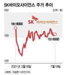 대박과 쪽박 사이 비상장주식…장기적인 안목으로 접근해야