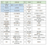 구글이 키우는 K-개발사 80곳, 창구 타고 세계로 간다