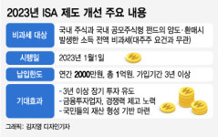 주식투자 1억 벌어도 세금 '0원'..ISA계좌 뭐길래