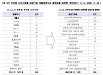 반년전 예탁원 중징계 예고했던 금감원...갑자기 취소 왜?