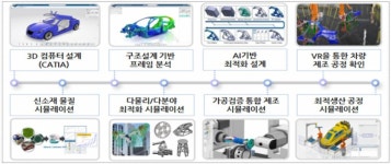 메타버스 품은 제조창업의요람 메이커스페이스, 전문랩  늘린다