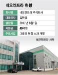 네오엔프라 바이러스 잡는 그래핀섬유, 상용화 눈앞