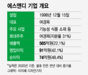 건기식 뜬다고? 기능성소재 알짜회사 에스앤디 어때요