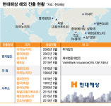 현대해상의 글로벌 여정 '반세기'···3000억 해외보험수입 과실