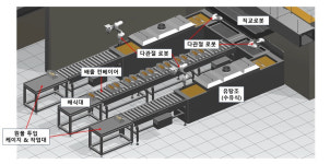 논산 훈련소의 짬밥은 로봇이 만든다