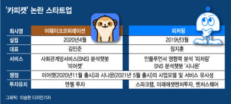 또 터진 스타트업 카피캣 논란…어웨이크 표절vs피처링 억측