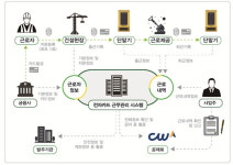 서진씨엔에스, 건설근로자공제회 퇴직공제 단말기 공급 본격화