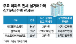 '오세훈표 장기전세' 첫 공고 보니..'전세 로또' 시대 열리나