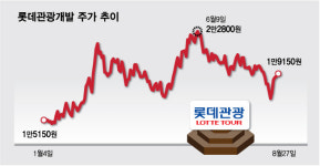 제주드림타워 소문난 38층 로얄뷰...롯데관광개발 실적 언제쯤
