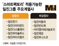 삼성전자가 찾는 엠투아이, 일진 30개 계열사 스마트 레벨업…시너지 극대화