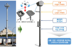 서울 시내 스마트폴에 전기차 충전기능 장착된다