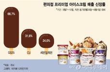 편의점 부자존 앞 서성이는 사람들…재난지원금 플렉스