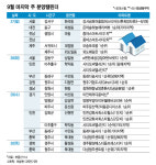 4억 로또 강일 어반브릿지 청약..이번주 전국 8500가구 분양