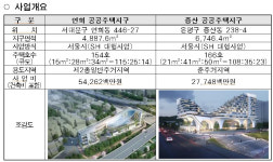 오세훈 혹평 교통섬 임대주택 살펴보니…기준 미달 쪽방 수두룩