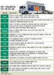 움직이는 수소충전소부터 전기차심장까지..미리보는 그린뉴딜 엑스포