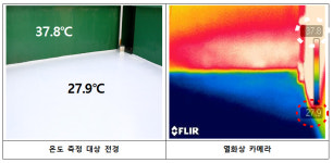 그린뉴딜 안양시, 폭염 대비 쿨루프 시범사업 추진