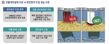 규모 8 지진에도 멀쩡...면진장치로 세계 인정 받은 참솔테크