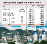 쓰레기가 자원이 되는 신세계, 시멘트에선 가능합니다