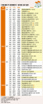 10월 둘째주 이천자이더파크 등 총 1만2546가구 분양