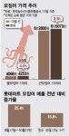 오징어값 올랐다… '오징어게임' 인기 때문?