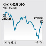 자동차주 바닥찍었나...외인·기관도 사들인 현대차·기아, 전망은?