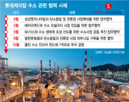 (주)한소협 토탈클린 | 신동빈 회장의 수소 승부수···롯데케미칼, 실탄 '장전'
