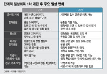 자정 넘어서도 10명 모일 수 있다…11월 일상회복 첫발