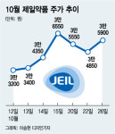 화이자 덕에 뜬 이 제약사, 속으로 칼 가는 이유는?
